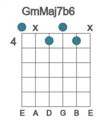 Guitar voicing #0 of the G mMaj7b6 chord